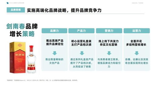 2024年q2抖音酒类洞察报告